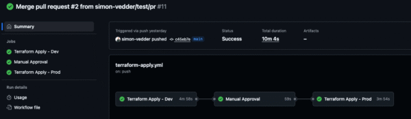 Automated Terraform Deployments with GitHub - Simon Vedder