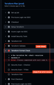 Automated Terraform Deployments with GitHub - Simon Vedder