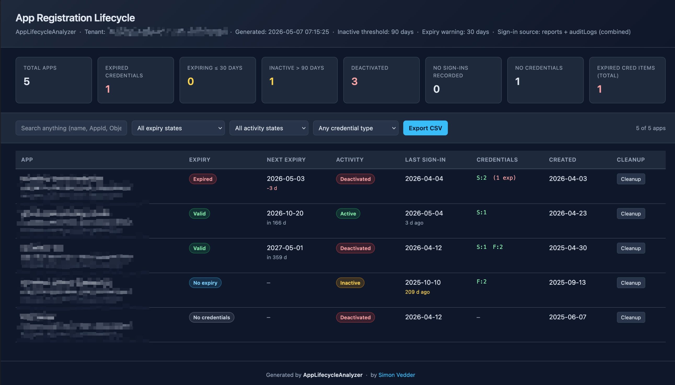 App Lifecycle Analysis for Entra ID