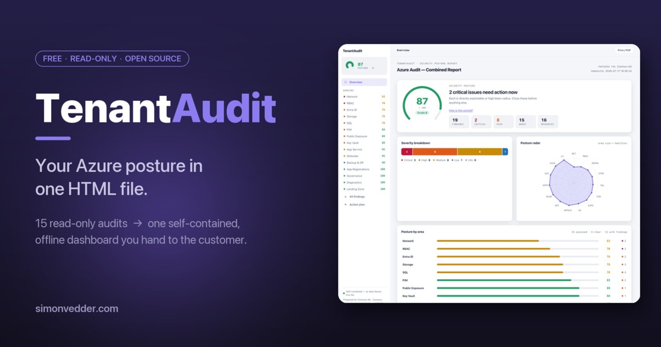 TenantAudit: your Azure posture in one file